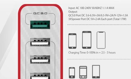 Mindenre megoldás a BlitzWolf BW-PL5 4 portos USB gyorstöltő (most kuponnal!)